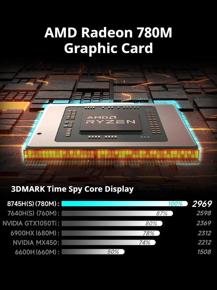 Firebat 16inch U6B Laptop AMD R7 8745HS, Radeon 780M Graphics, Portable 120Hz 2.5K 16GB DDR5 RAM, 512GB SSD, Gmaing Notebook