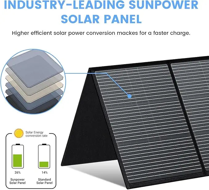 Ctolity 400W Portable Kit Solar Panel Foldable, 100W 200W Solar Generator For Camping Power, 18V Voltage, IP65 Waterproof,