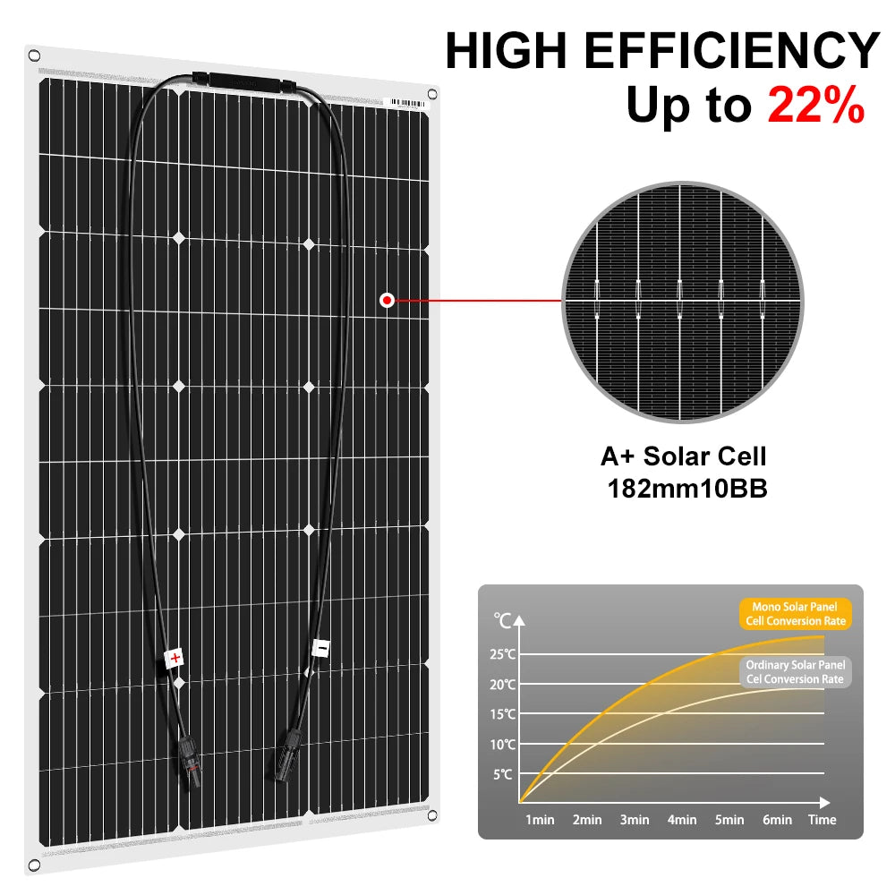 Dokio 18V 100W Flexible Monocrystalline Silicon Solar Panel Rechargeable 12V Battery Waterproof Solar