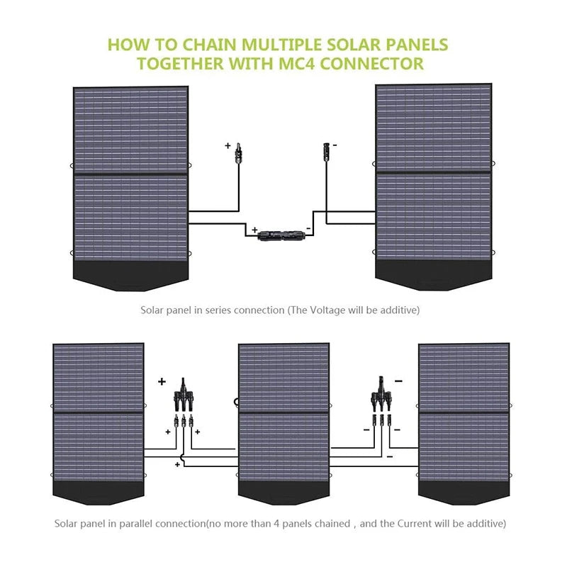ALLPOWERS SP027 Foldable Portable Solar Panel 100W / 200W Solar Battery Charger Outdoor Emergency Backup Power for Power station