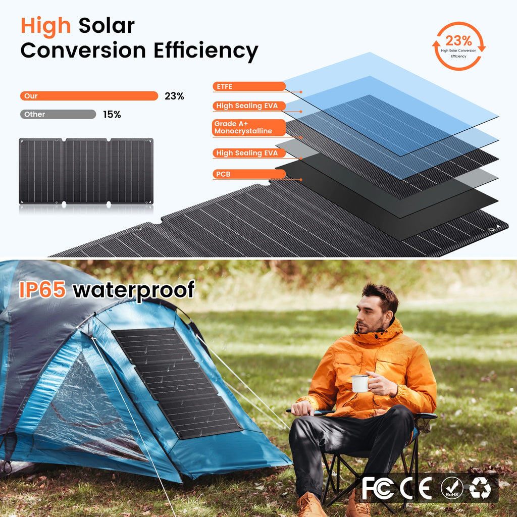 CTOLITY Solar Panel Portable Foldable Waterproof Charger Solar Phone Charger for Travel Iphone Camping Hiking Travel Powerbank