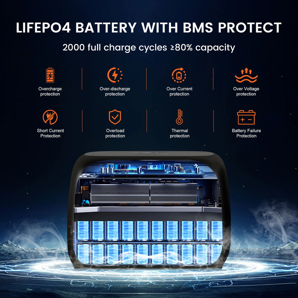 CTOLITY 500W Solar Generator 345Wh Camping Portable Power Station 100W Foldable Solar Panel, UPS Function, For Camping Emergency