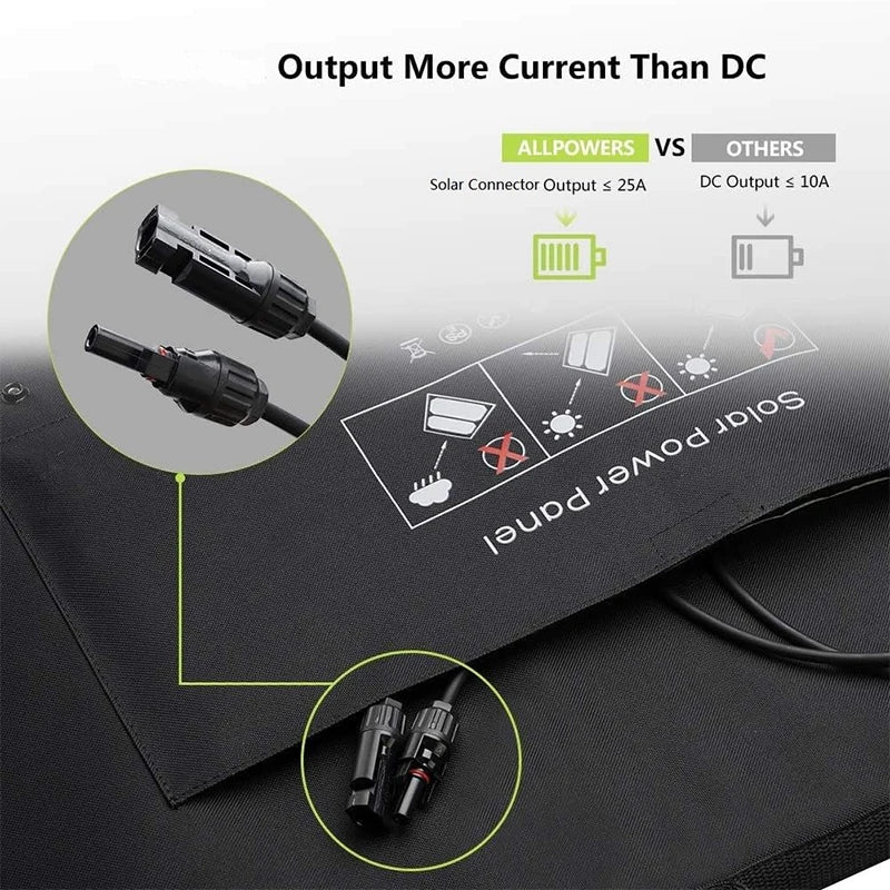 ALLPOWERS SP027 Foldable Portable Solar Panel 100W / 200W Solar Battery Charger Outdoor Emergency Backup Power for Power station