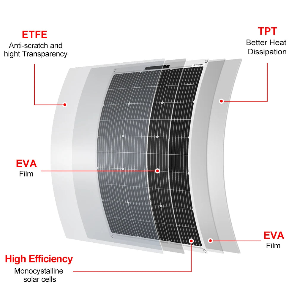 Dokio 18V 100W Flexible Monocrystalline Silicon Solar Panel Rechargeable 12V Battery Waterproof Solar